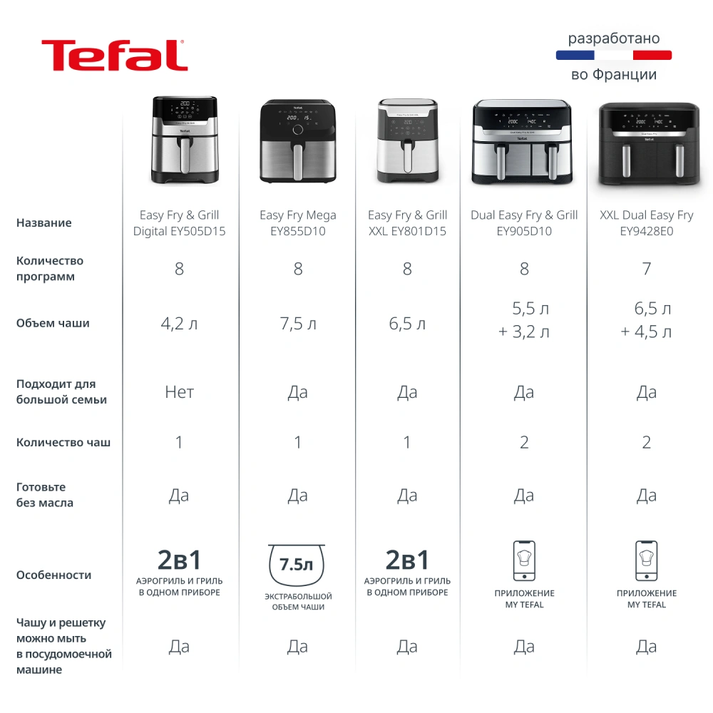 Аэрогриль Tefal Easy Fry & Grill XXL EY801D15 - фото 16