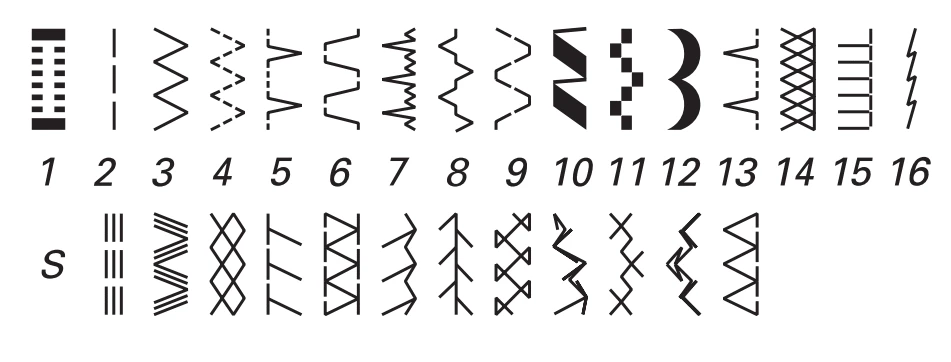 Швейная машина Bernette Milan 7 - фото 2