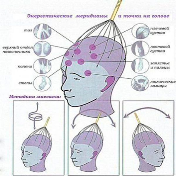 Массажер для головы Bradex Мурашка - фото 4