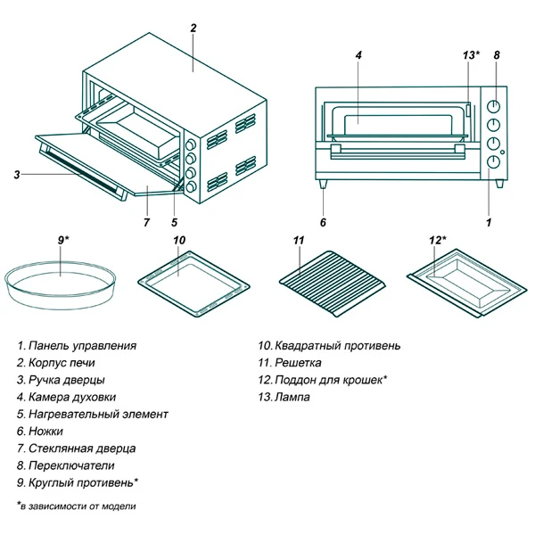 Мини-печь Simfer M3510 - фото 7