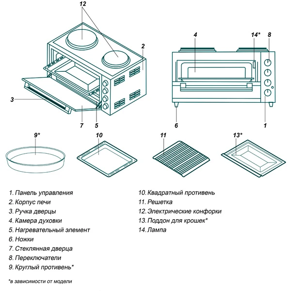 Мини-печь Simfer M4242 - фото 2