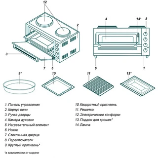 Мини-печь Simfer M4242