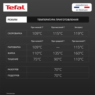 Мультиварка-скороварка Tefal Cook4me Touch CY912832 - фото 3