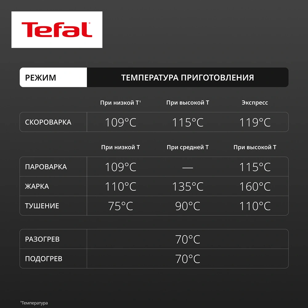 Мультиварка-скороварка Tefal Cook4me Touch CY912832 - фото 11