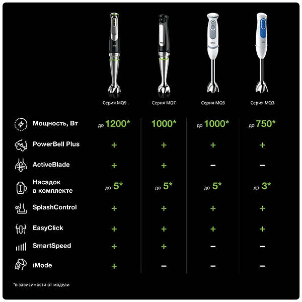 Погружной блендер Braun MQ 5235 - фото 10