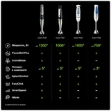 Braun батырылатын блендері Mq 7045 - фото 10
