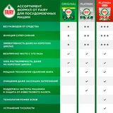 Средство для мытья посуды в капсулах Fairy Всё в 1 48 шт - фото 3