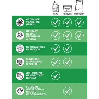 Стиральный порошок Persil Professional Color 14 кг