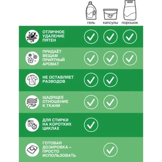 Стиральный порошок Persil Professional Universal 14 кг