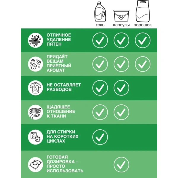 Persil кір жуғыш ұнтағы Vernel балғындығы 6 кг  - фото 8