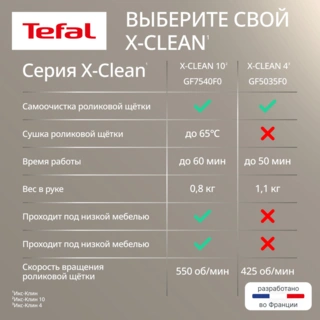 Вертикальный моющий пылесос Tefal X-Clean 4 GF5035F0 - фото 6
