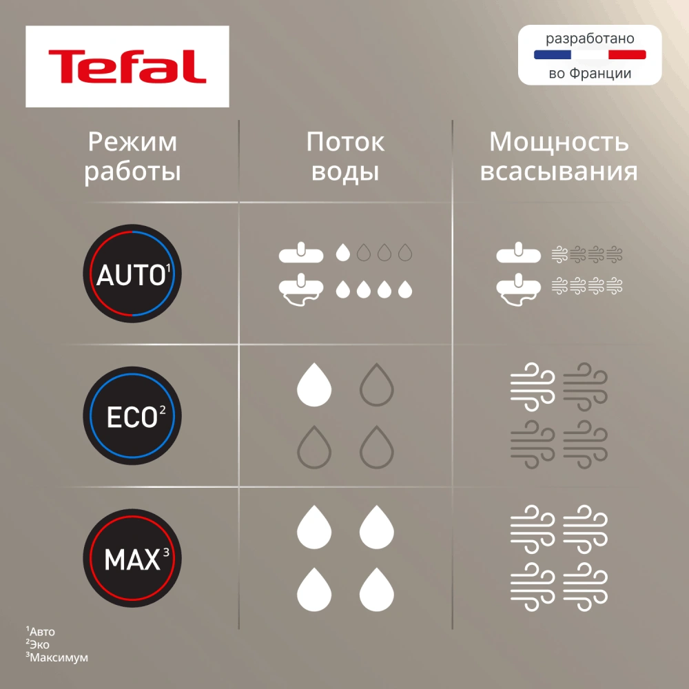 Вертикальный моющий пылесос Tefal X-Clean 4 GF5035F0 - фото 5