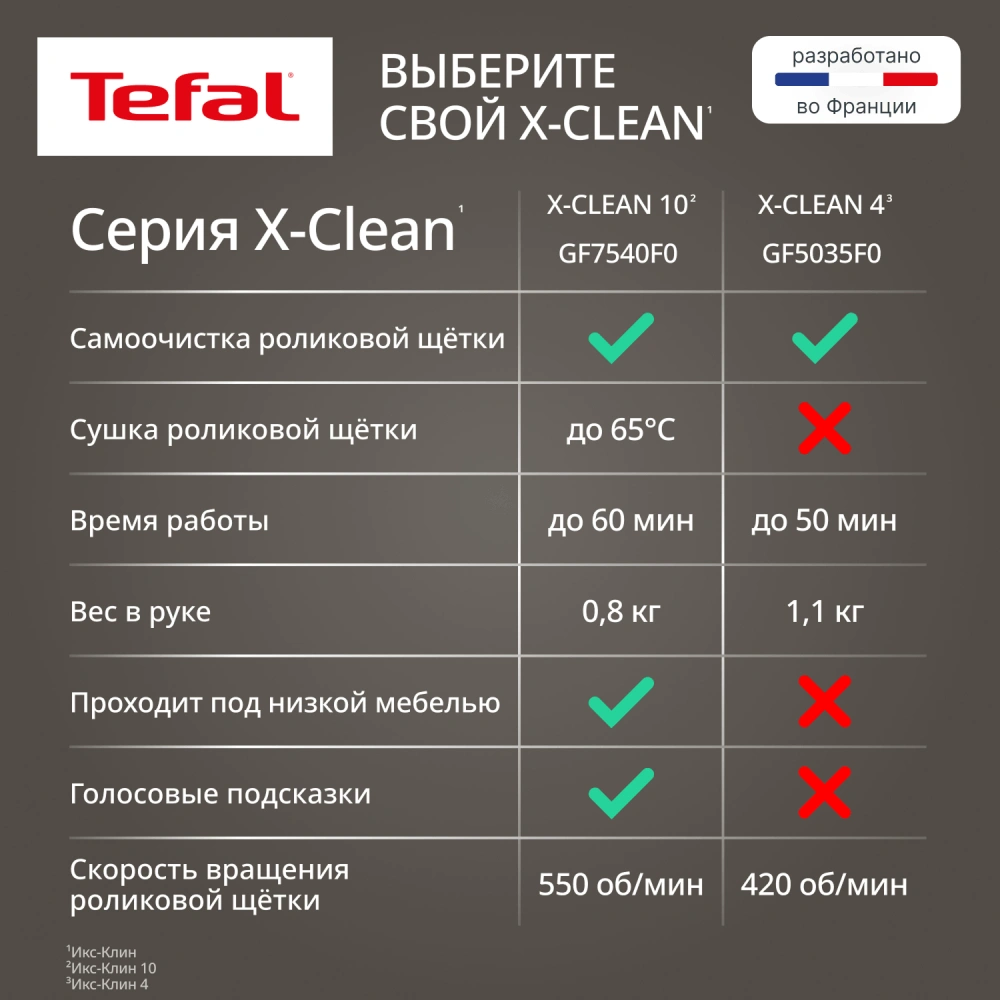 Моющий пылесос Tefal X-Clean 10 GF7540F0 - фото 8