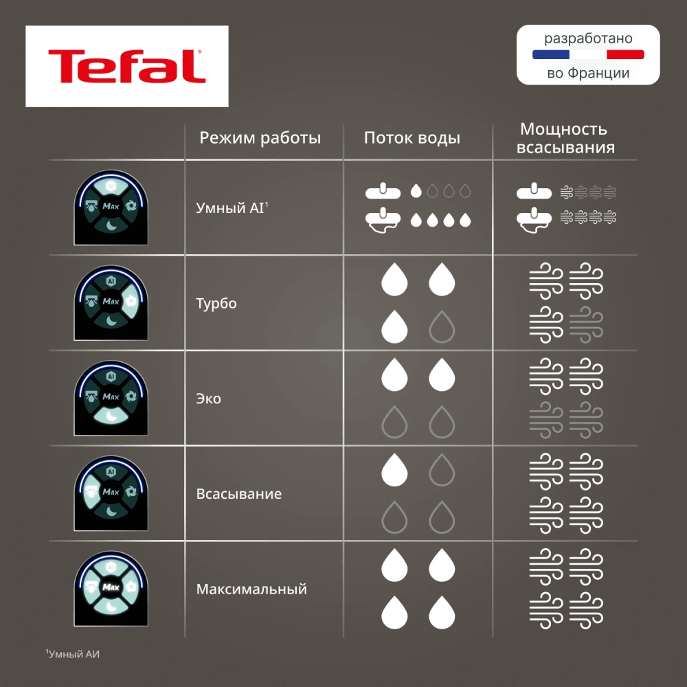 Моющий пылесос Tefal X-Clean 10 GF7540F0 - фото 7