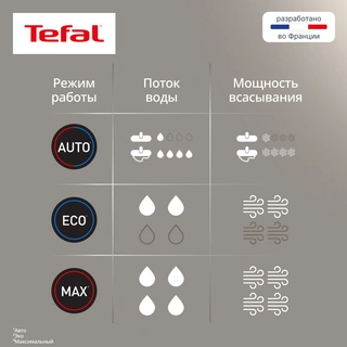 Вертикальный моющий пылесос Tefal X-Clean 5 GF5555F0 - фото 6