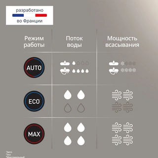 Tefal тік шаңсорғыш X-CLEAN 5 Pro - фото 6