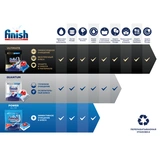 Таблетки для посудомоечной машины Finish Power 50шт - фото 15