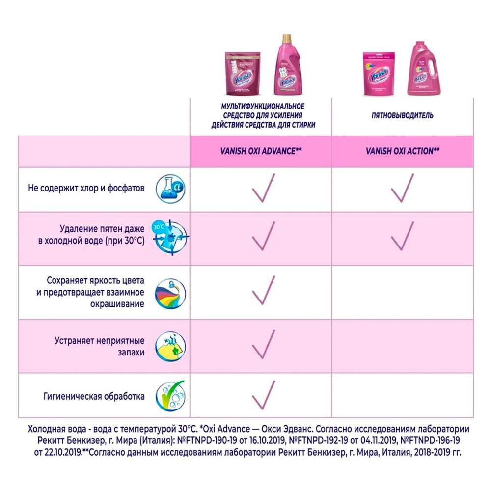 Пятновыводитель Vanish OXI Action 1л - фото 10