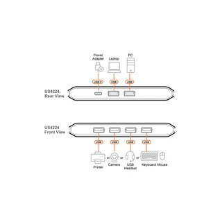 Переключатель (коммутатор) сигнала USB ATEN US4224-AT 