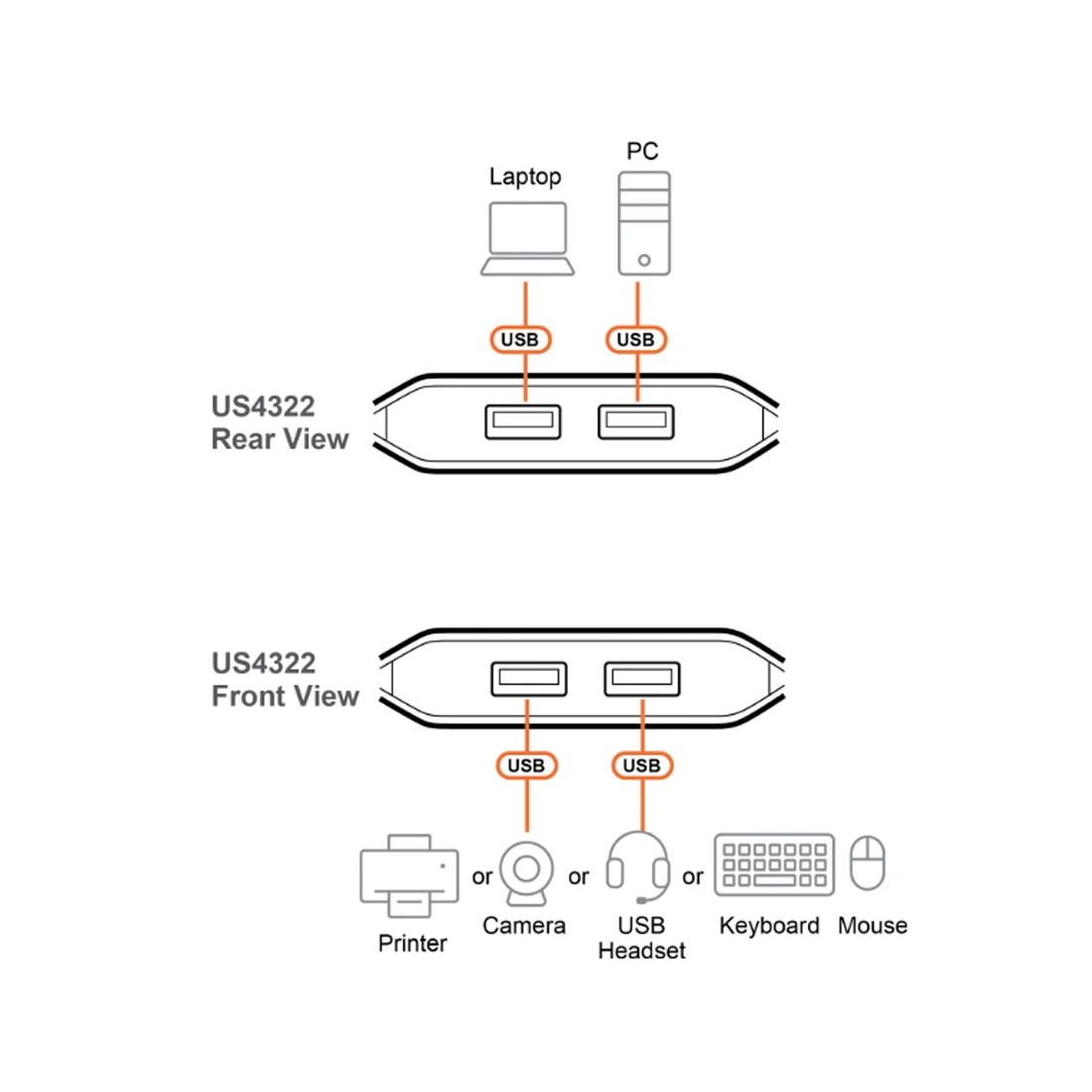 Переключатель (коммутатор) сигнала USB ATEN US4322-AT 