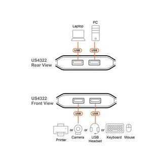 Переключатель (коммутатор) сигнала USB ATEN US4322-AT 