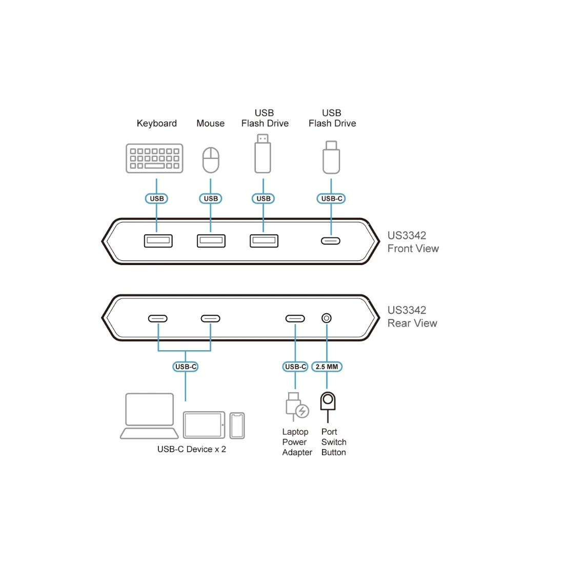 Переключатель (коммутатор) сигнала USB ATEN US3342-AT 