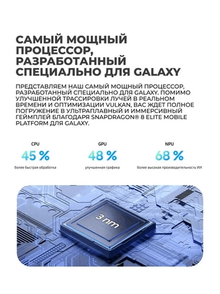 Смартфон Samsung Galaxy S25 12/128GB Mint