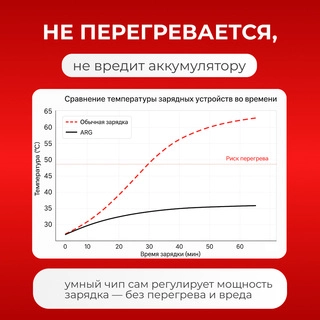 Адаптер ARG 25W White (ARGTW701) - фото 4
