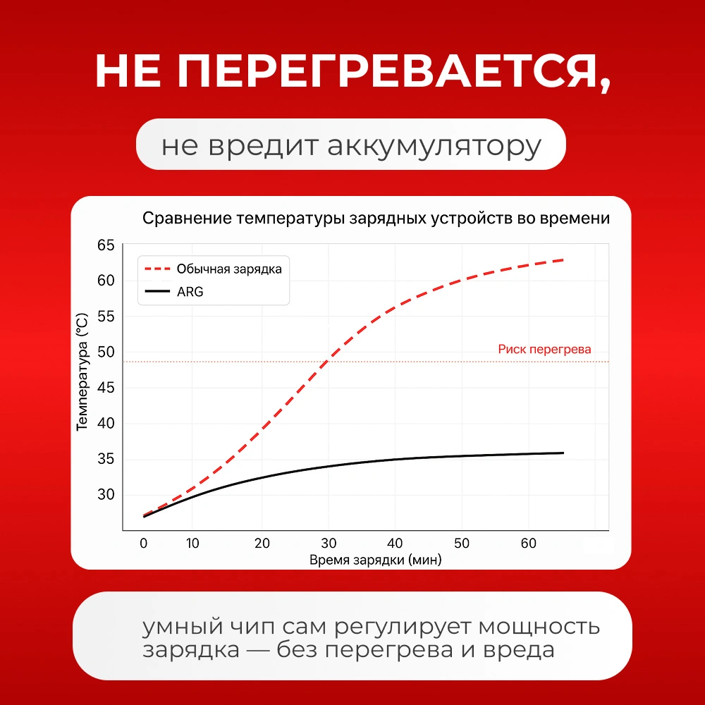 Адаптер ARG 25W Black (ARGTB702) - фото 4
