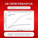 Адаптер ARG 40W Black (ARGTB402) - фото 4