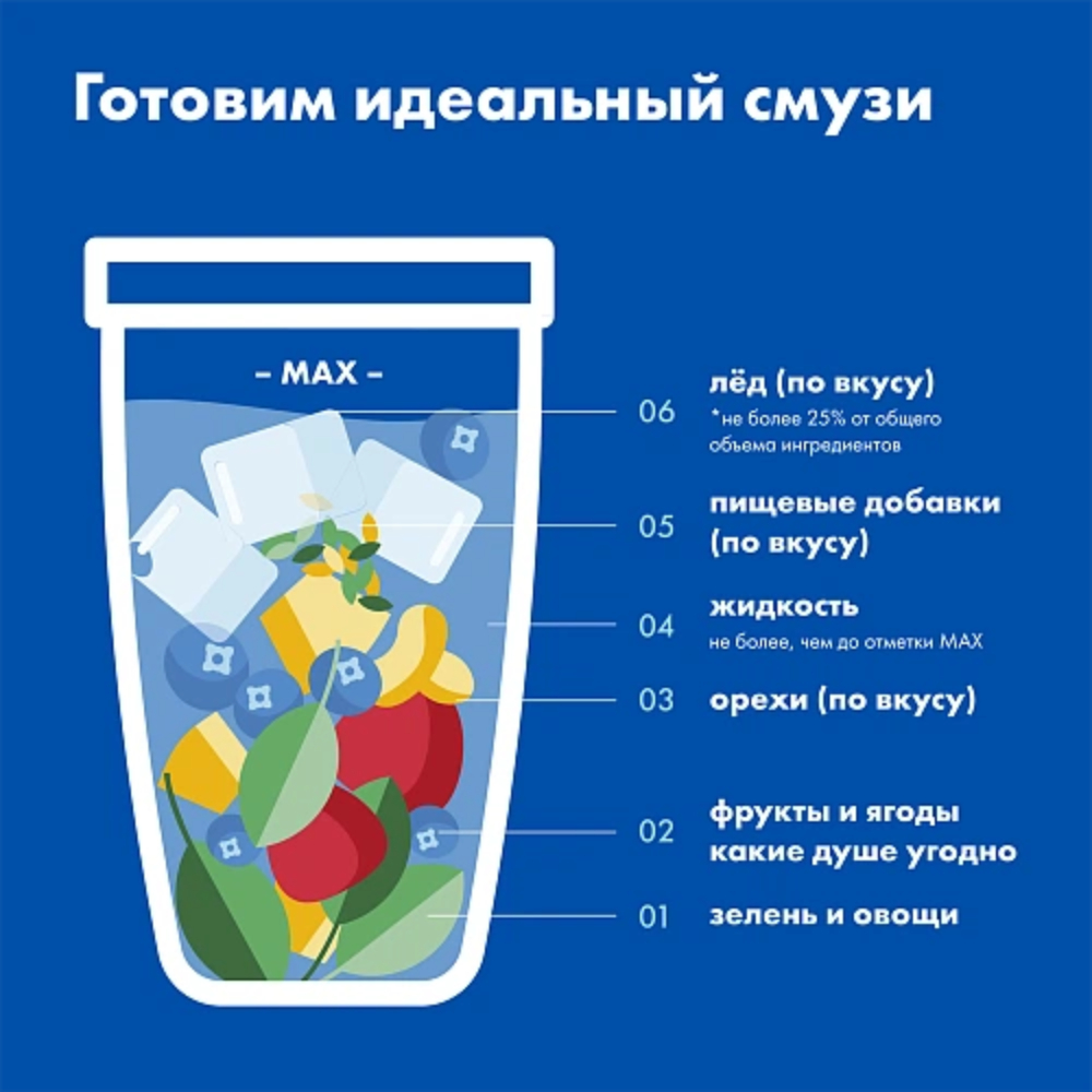 Стационарный блендер Nutribullet NBF500DG - фото 6