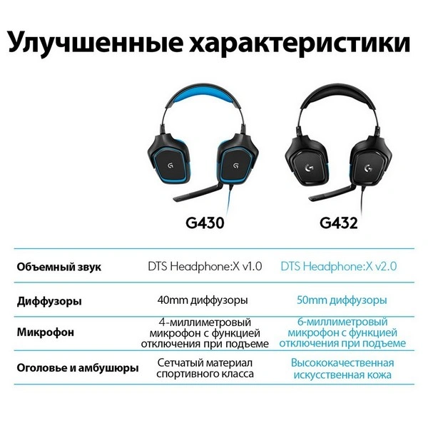 Logitech ойын гарнитурасы G432 7.1 Surround Sound Black - фото 6