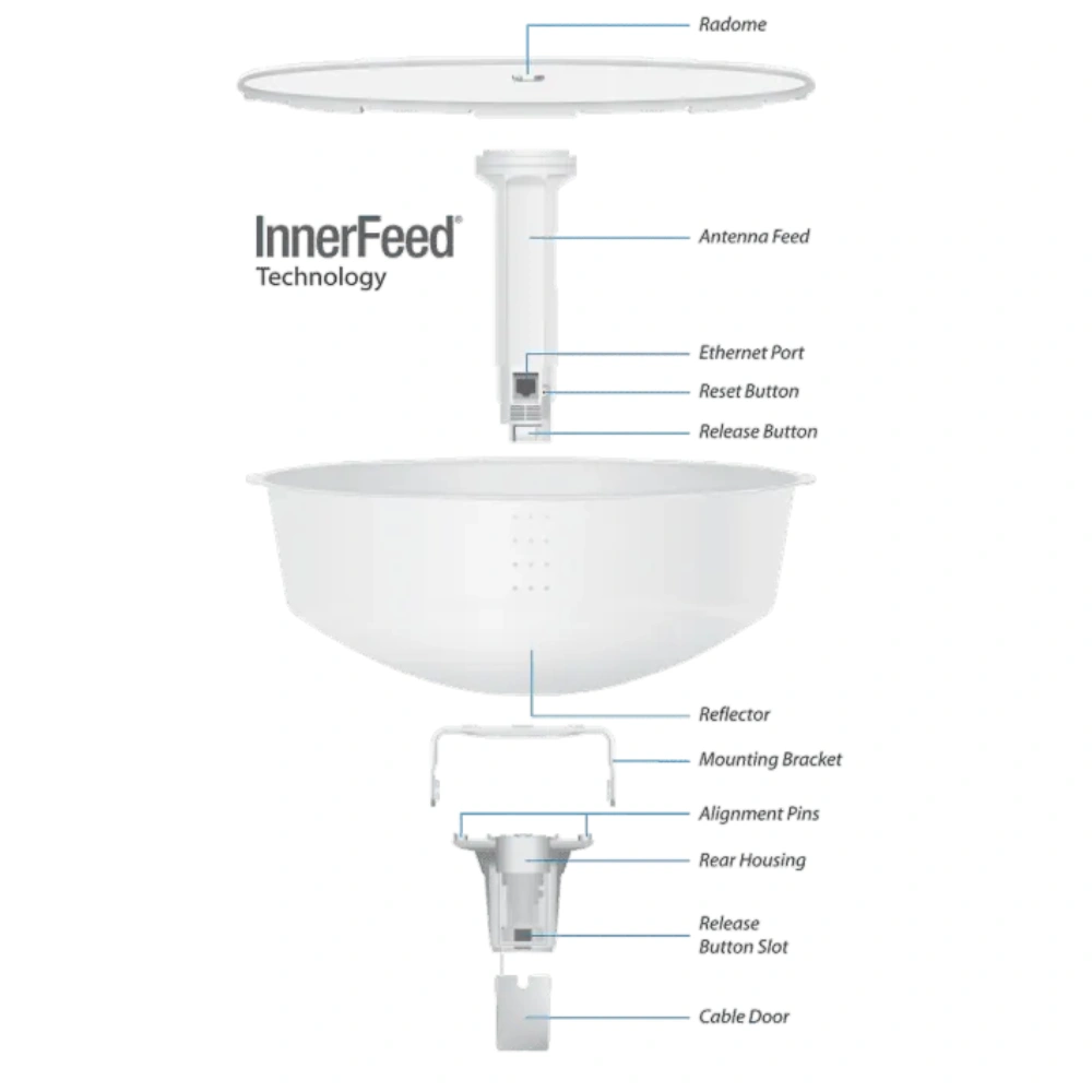 Беспроводной маршрутизатор Ubiquiti PBE-5AC-ISO-Gen2  - фото 3