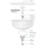 Беспроводной маршрутизатор Ubiquiti PBE-5AC-ISO-Gen2  - фото 3