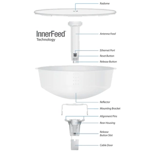 Беспроводной маршрутизатор Ubiquiti PBE-5AC-ISO-Gen2 