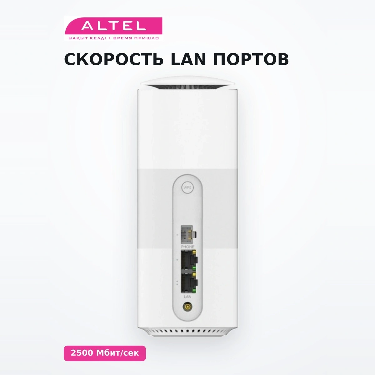 Wi-FI роутер ZTE Altel G5AB - фото 5