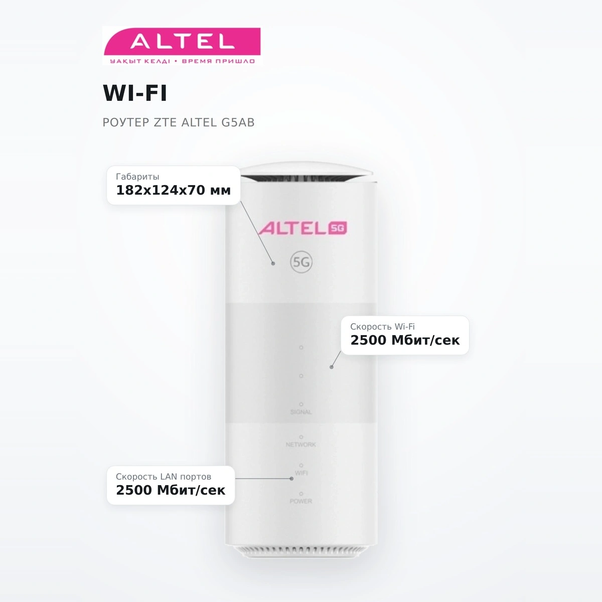 Wi-FI роутер ZTE Altel G5AB - фото 7