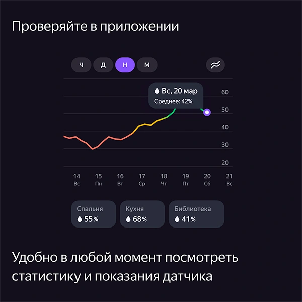 Датчик температуры и влажности Яндекс с Zigbee YNDX-00523 - фото 10