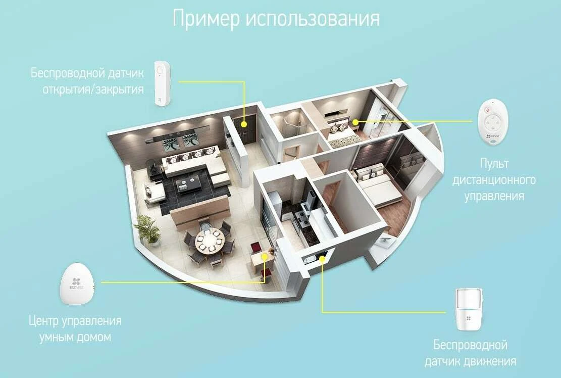 Стартовый комплект умного дома Ezviz A1 ALARM KIT (BS-113A) - фото 3