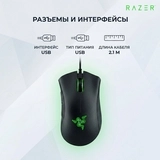 Мышь проводная Razer DeathAdder Essential  RZ01-02540100-R3M1 - фото 9