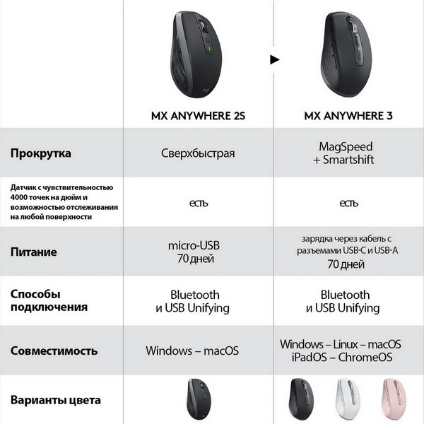 Мышь беспроводная Logitech MX Anywhere 3  Graphite - фото 16