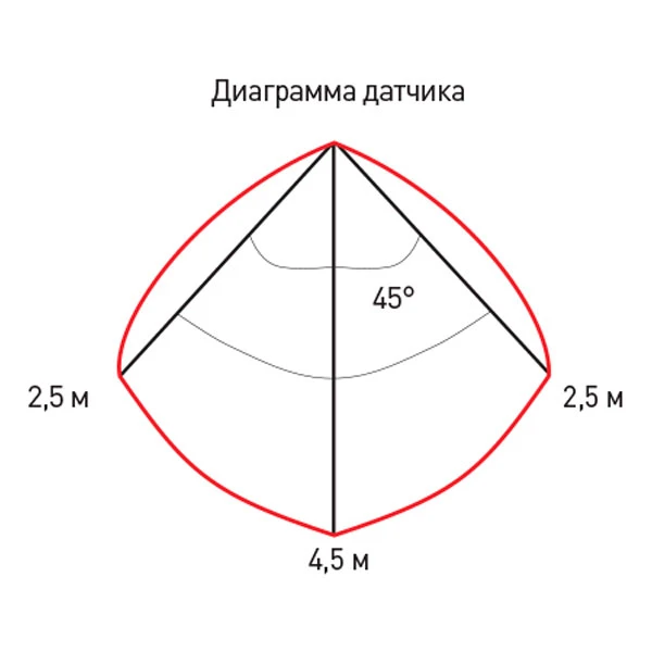 ЭРА шамы ЖКХ SPB-3-05-4K-MWS - фото 2