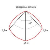 ЭРА шамы ЖКХ SPB-3-05-4K-MWS - фото 2