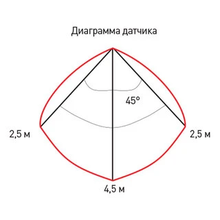 Тұрғын үй-коммуналдық шаруашылық шамы ЭРА SPB-3-10-4K-MWS