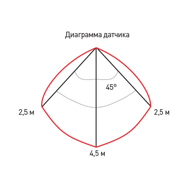 Светильник ЭРА ЖКХ SPB-4-10-4K - фото 2