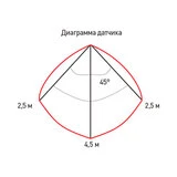 Светильник ЭРА ЖКХ SPB-4-10-4K - фото 2