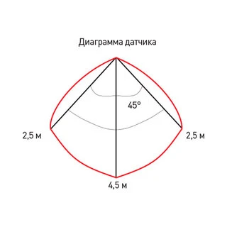 Светильник ЭРА ЖКХ SPB-4-10-4K