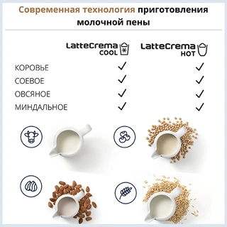 Кофемашина Delonghi ECAM 450.55 G Eletta Explore