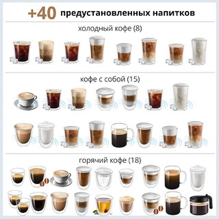 Кофемашина Delonghi ECAM 450.55 G Eletta Explore