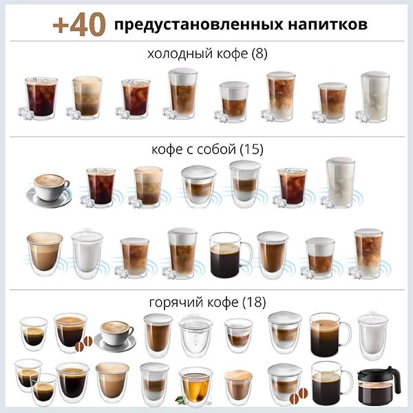 Кофемашина Delonghi ECAM 450.55 S - фото 5